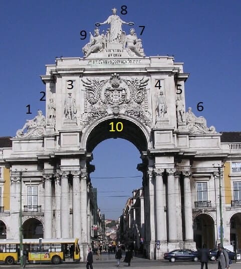 O Arca da Rua Augusta, curiosidades