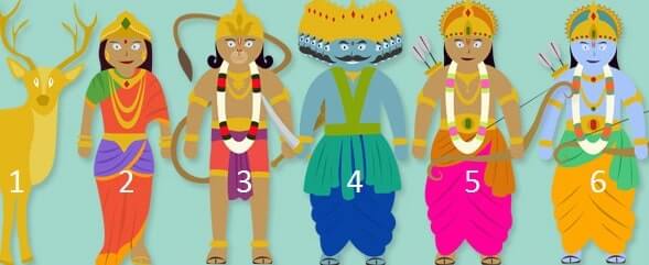 As personagens de "Ramcharitmanas", de Tulsidas