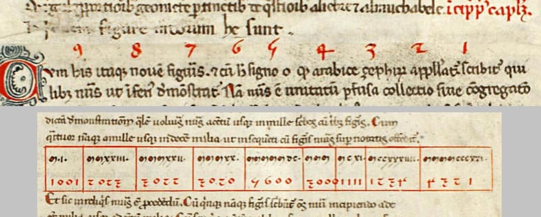Porque usamos os números árabes? O "Liber Abaci"!