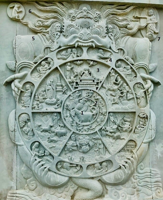 O significado da Bhavacakra budista