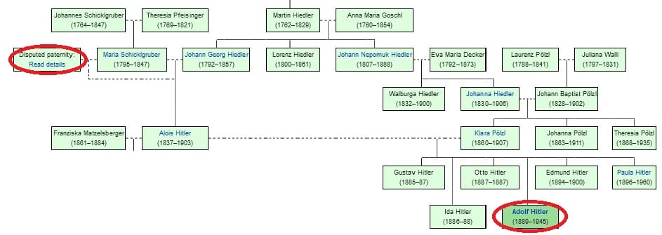 A família de Adolf Hitler