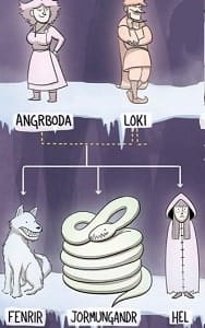 A genealogia da Serpente de Midgard