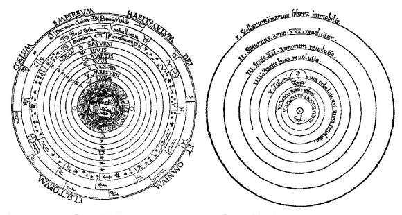 Modelo Geocêntrico vs Modelo Heliocêntrico Modelo Geocêntrico vs Modelo Heliocêntrico