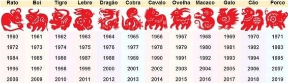 Exemplo de horóscopo chinês Exemplo de horóscopo chinês