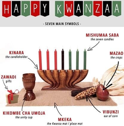 A origem e significado do Kwanzaa